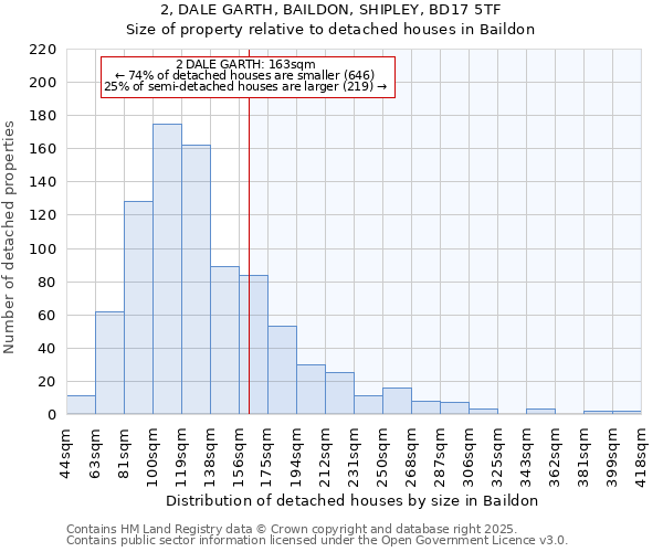 2, DALE GARTH, BAILDON, SHIPLEY, BD17 5TF: Size of property relative to detached houses houses in Baildon