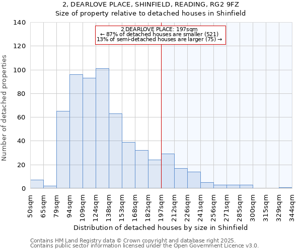 2, DEARLOVE PLACE, SHINFIELD, READING, RG2 9FZ: Size of property relative to detached houses houses in Shinfield