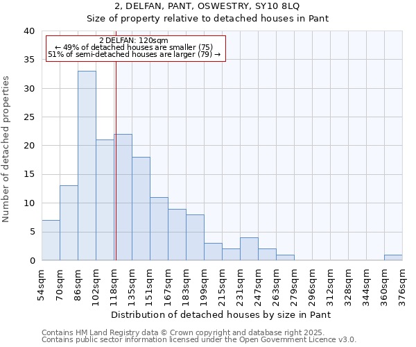 2, DELFAN, PANT, OSWESTRY, SY10 8LQ: Size of property relative to detached houses houses in Pant