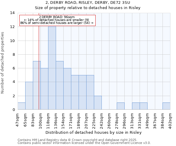 2, DERBY ROAD, RISLEY, DERBY, DE72 3SU: Size of property relative to detached houses houses in Risley