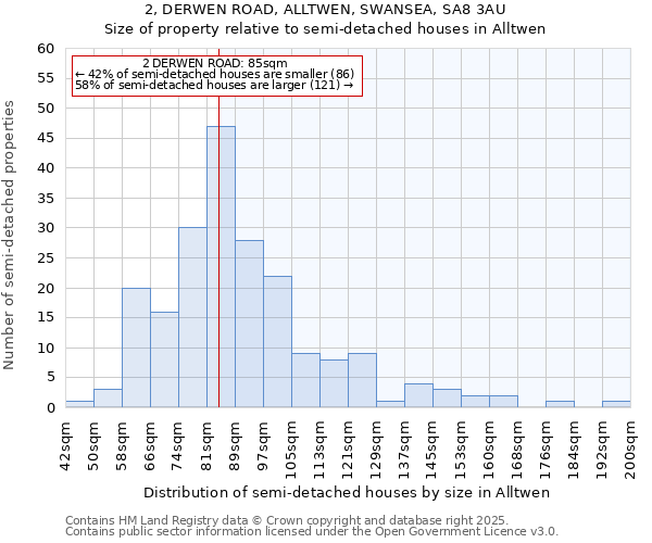 2, DERWEN ROAD, ALLTWEN, SWANSEA, SA8 3AU: Size of property relative to semi-detached houses houses in Alltwen