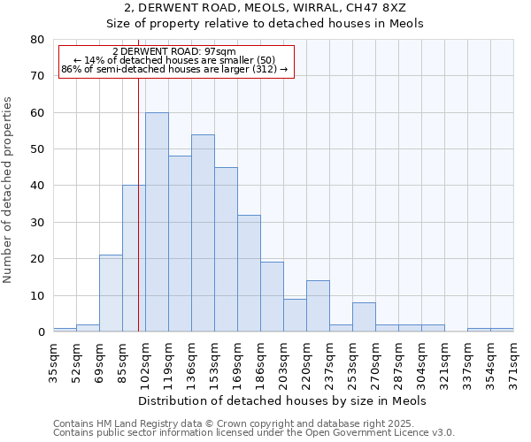 2, DERWENT ROAD, MEOLS, WIRRAL, CH47 8XZ: Size of property relative to detached houses houses in Meols