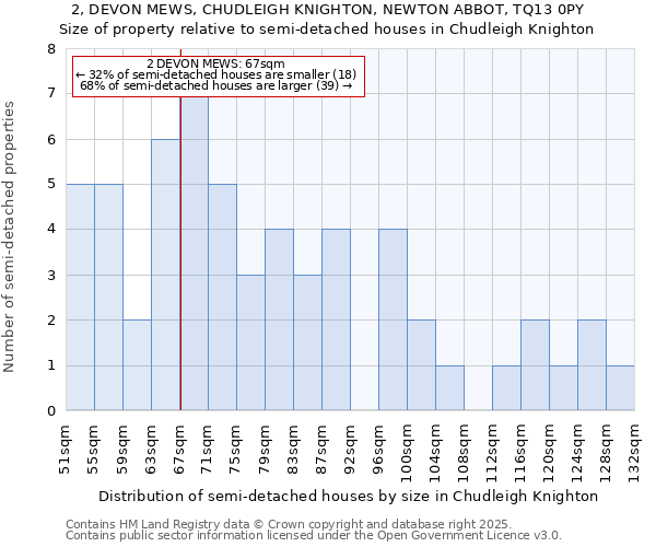 2, DEVON MEWS, CHUDLEIGH KNIGHTON, NEWTON ABBOT, TQ13 0PY: Size of property relative to semi-detached houses houses in Chudleigh Knighton