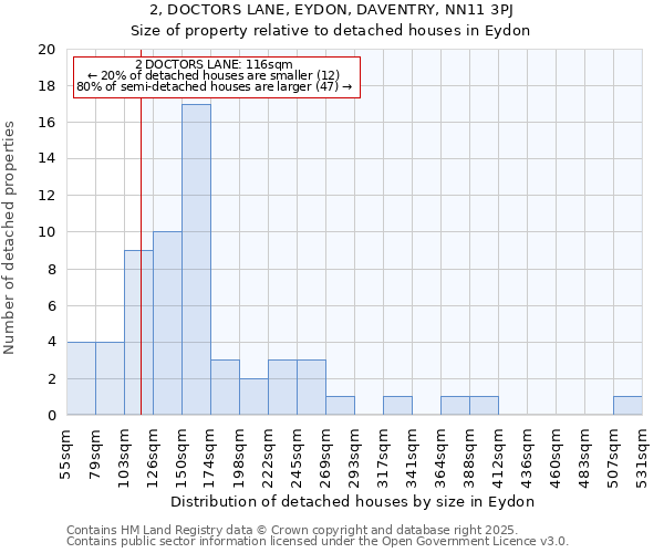 2, DOCTORS LANE, EYDON, DAVENTRY, NN11 3PJ: Size of property relative to detached houses houses in Eydon