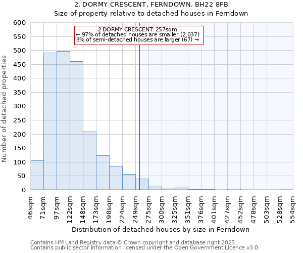 2, DORMY CRESCENT, FERNDOWN, BH22 8FB: Size of property relative to detached houses houses in Ferndown