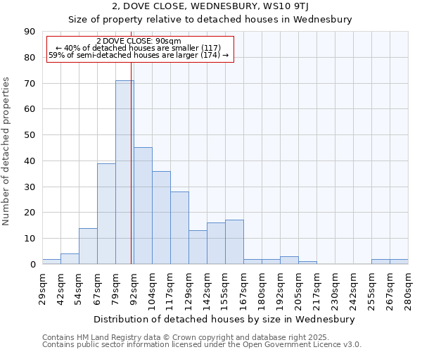 2, DOVE CLOSE, WEDNESBURY, WS10 9TJ: Size of property relative to detached houses houses in Wednesbury