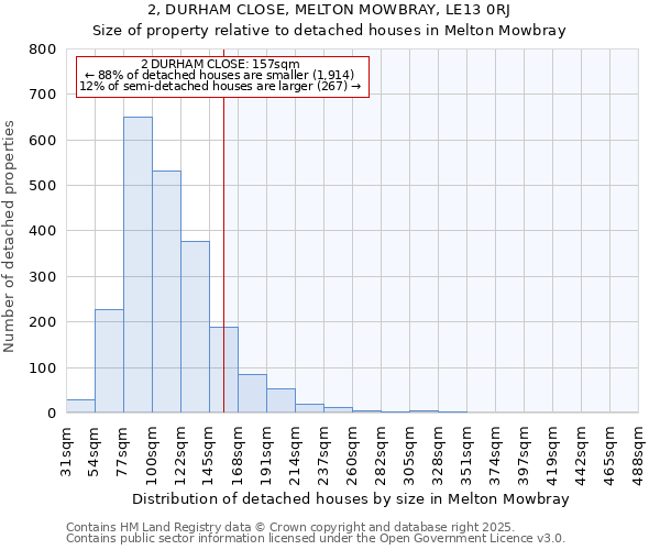 2, DURHAM CLOSE, MELTON MOWBRAY, LE13 0RJ: Size of property relative to detached houses houses in Melton Mowbray