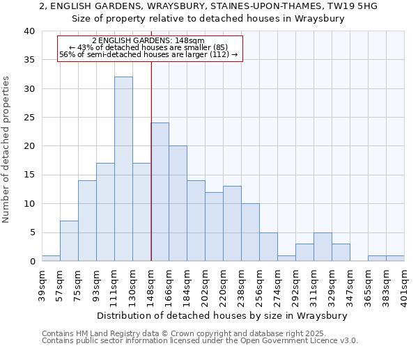 2, ENGLISH GARDENS, WRAYSBURY, STAINES-UPON-THAMES, TW19 5HG: Size of property relative to detached houses houses in Wraysbury