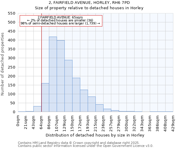 2, FAIRFIELD AVENUE, HORLEY, RH6 7PD: Size of property relative to detached houses houses in Horley