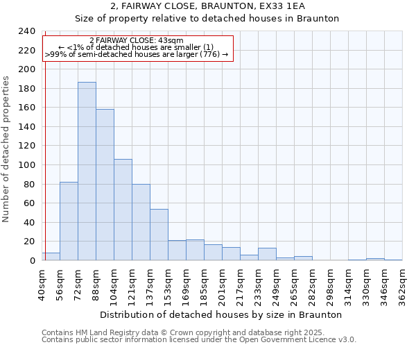 2, FAIRWAY CLOSE, BRAUNTON, EX33 1EA: Size of property relative to detached houses houses in Braunton