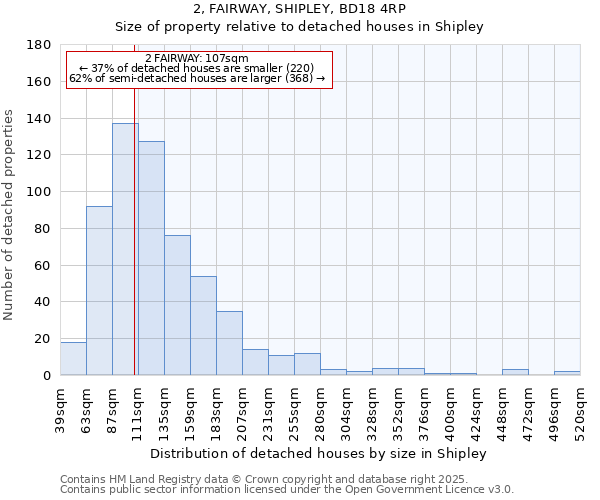 2, FAIRWAY, SHIPLEY, BD18 4RP: Size of property relative to detached houses houses in Shipley