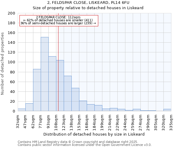 2, FELDSPAR CLOSE, LISKEARD, PL14 6FU: Size of property relative to detached houses houses in Liskeard
