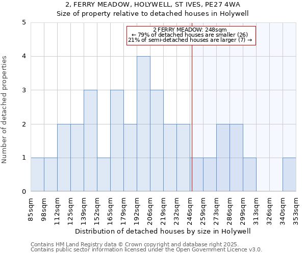 2, FERRY MEADOW, HOLYWELL, ST IVES, PE27 4WA: Size of property relative to detached houses houses in Holywell
