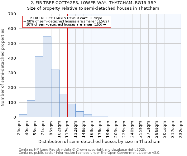 2, FIR TREE COTTAGES, LOWER WAY, THATCHAM, RG19 3RP: Size of property relative to semi-detached houses houses in Thatcham
