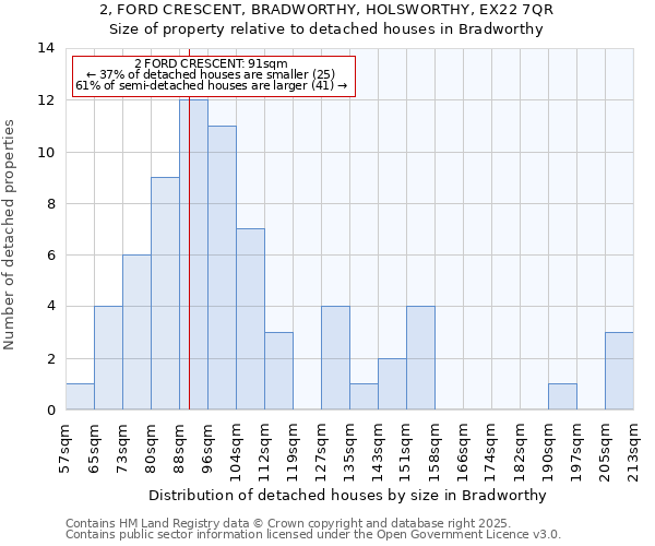 2, FORD CRESCENT, BRADWORTHY, HOLSWORTHY, EX22 7QR: Size of property relative to detached houses houses in Bradworthy