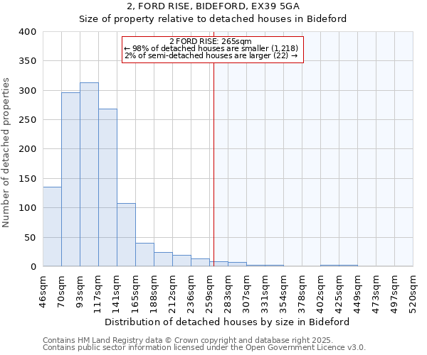 2, FORD RISE, BIDEFORD, EX39 5GA: Size of property relative to detached houses houses in Bideford