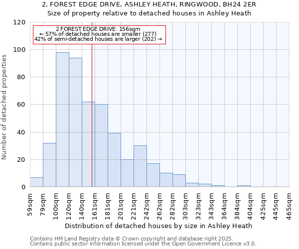 2, FOREST EDGE DRIVE, ASHLEY HEATH, RINGWOOD, BH24 2ER: Size of property relative to detached houses houses in Ashley Heath