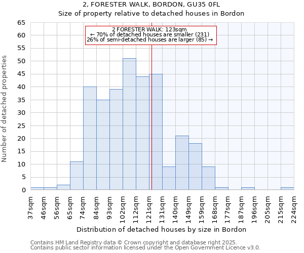 2, FORESTER WALK, BORDON, GU35 0FL: Size of property relative to detached houses houses in Bordon