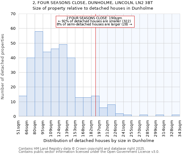 2, FOUR SEASONS CLOSE, DUNHOLME, LINCOLN, LN2 3BT: Size of property relative to detached houses houses in Dunholme
