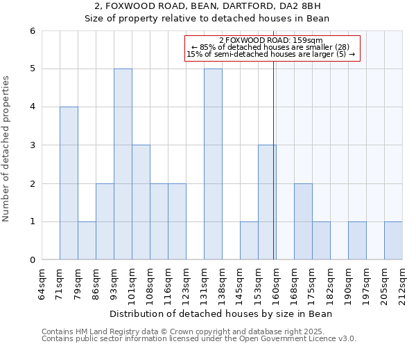 2, FOXWOOD ROAD, BEAN, DARTFORD, DA2 8BH: Size of property relative to detached houses houses in Bean