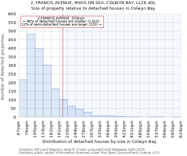 2, FRANCIS AVENUE, RHOS ON SEA, COLWYN BAY, LL28 4DL: Size of property relative to detached houses houses in Colwyn Bay
