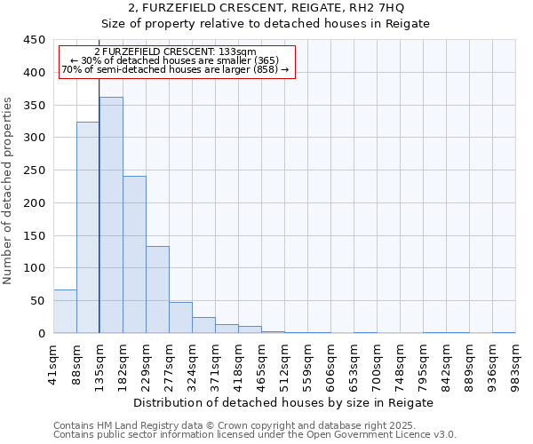 2, FURZEFIELD CRESCENT, REIGATE, RH2 7HQ: Size of property relative to detached houses houses in Reigate