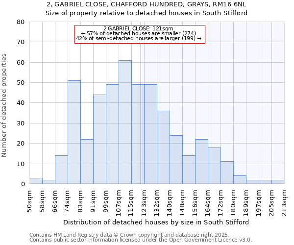 2, GABRIEL CLOSE, CHAFFORD HUNDRED, GRAYS, RM16 6NL: Size of property relative to detached houses houses in South Stifford