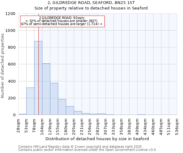 2, GILDREDGE ROAD, SEAFORD, BN25 1ST: Size of property relative to detached houses houses in Seaford