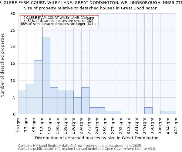 2, GLEBE FARM COURT, WILBY LANE, GREAT DODDINGTON, WELLINGBOROUGH, NN29 7TP: Size of property relative to detached houses houses in Great Doddington