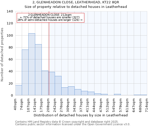 2, GLENHEADON CLOSE, LEATHERHEAD, KT22 8QR: Size of property relative to detached houses houses in Leatherhead