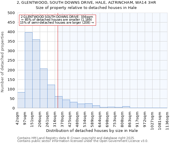 2, GLENTWOOD, SOUTH DOWNS DRIVE, HALE, ALTRINCHAM, WA14 3HR: Size of property relative to detached houses houses in Hale