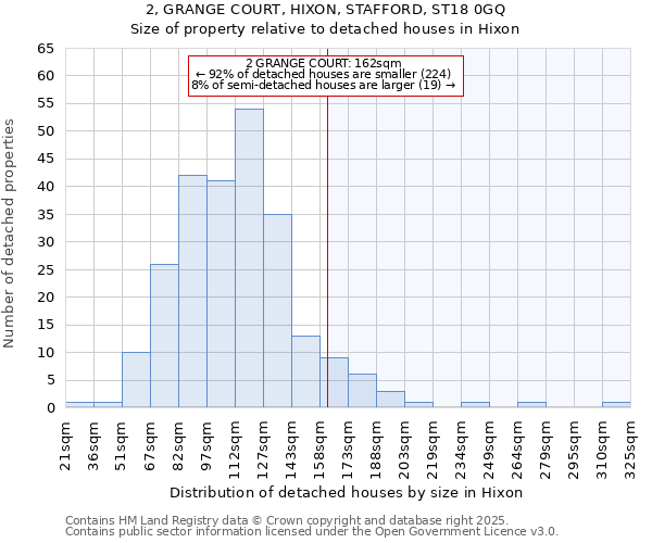 2, GRANGE COURT, HIXON, STAFFORD, ST18 0GQ: Size of property relative to detached houses houses in Hixon