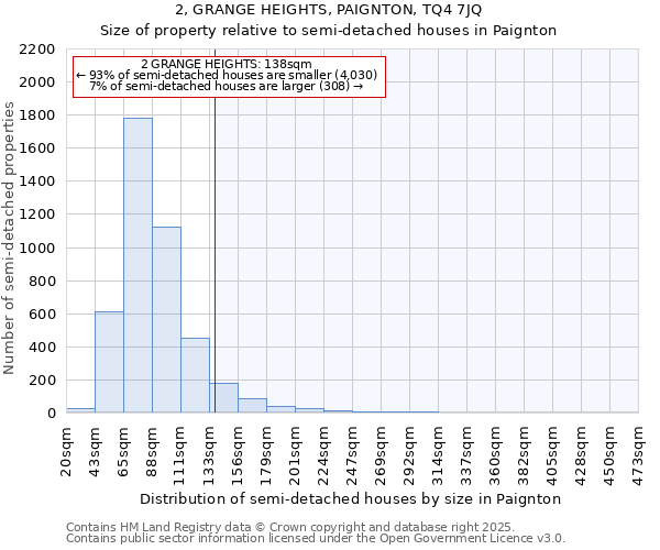 2, GRANGE HEIGHTS, PAIGNTON, TQ4 7JQ: Size of property relative to semi-detached houses houses in Paignton