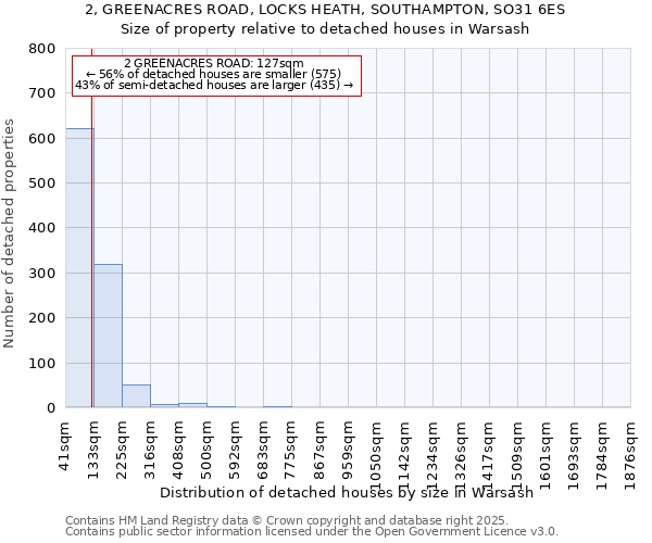 2, GREENACRES ROAD, LOCKS HEATH, SOUTHAMPTON, SO31 6ES: Size of property relative to detached houses houses in Warsash