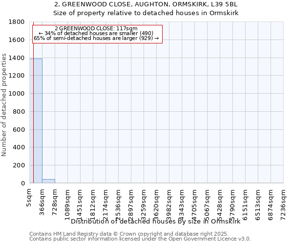 2, GREENWOOD CLOSE, AUGHTON, ORMSKIRK, L39 5BL: Size of property relative to detached houses houses in Ormskirk