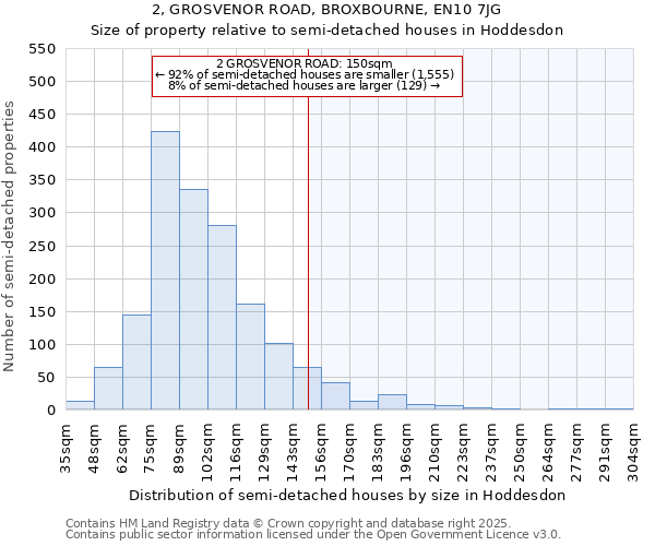 2, GROSVENOR ROAD, BROXBOURNE, EN10 7JG: Size of property relative to semi-detached houses houses in Hoddesdon