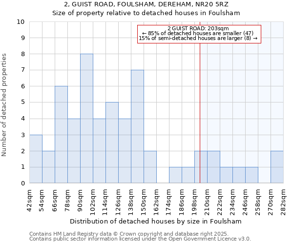 2, GUIST ROAD, FOULSHAM, DEREHAM, NR20 5RZ: Size of property relative to detached houses houses in Foulsham