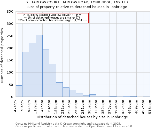 2, HADLOW COURT, HADLOW ROAD, TONBRIDGE, TN9 1LB: Size of property relative to detached houses houses in Tonbridge