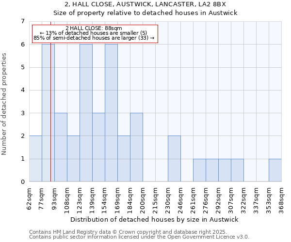 2, HALL CLOSE, AUSTWICK, LANCASTER, LA2 8BX: Size of property relative to detached houses houses in Austwick