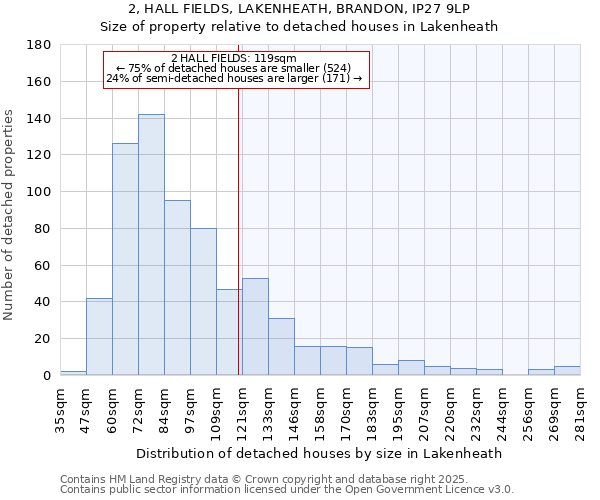 2, HALL FIELDS, LAKENHEATH, BRANDON, IP27 9LP: Size of property relative to detached houses houses in Lakenheath
