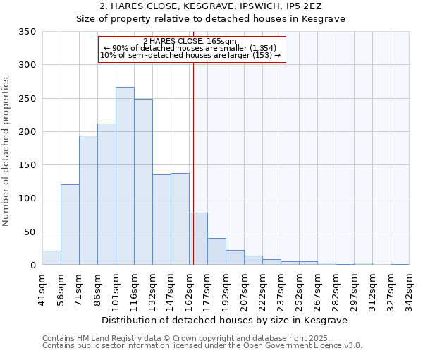2, HARES CLOSE, KESGRAVE, IPSWICH, IP5 2EZ: Size of property relative to detached houses houses in Kesgrave