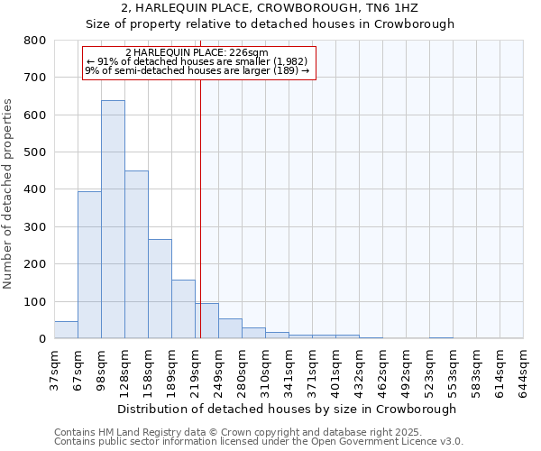 2, HARLEQUIN PLACE, CROWBOROUGH, TN6 1HZ: Size of property relative to detached houses houses in Crowborough