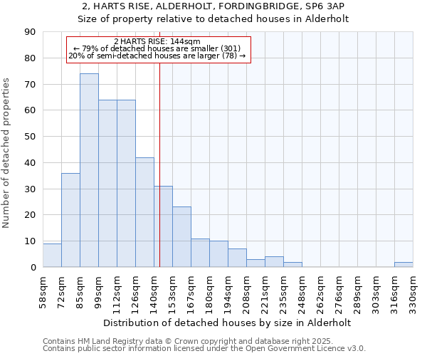 2, HARTS RISE, ALDERHOLT, FORDINGBRIDGE, SP6 3AP: Size of property relative to detached houses houses in Alderholt
