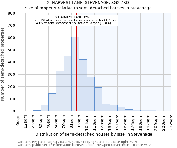 2, HARVEST LANE, STEVENAGE, SG2 7RD: Size of property relative to semi-detached houses houses in Stevenage