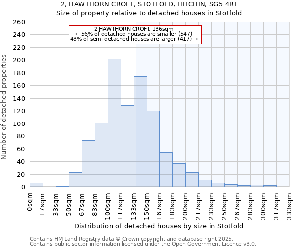 2, HAWTHORN CROFT, STOTFOLD, HITCHIN, SG5 4RT: Size of property relative to detached houses houses in Stotfold