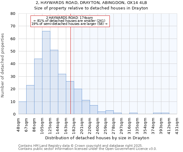 2, HAYWARDS ROAD, DRAYTON, ABINGDON, OX14 4LB: Size of property relative to detached houses houses in Drayton