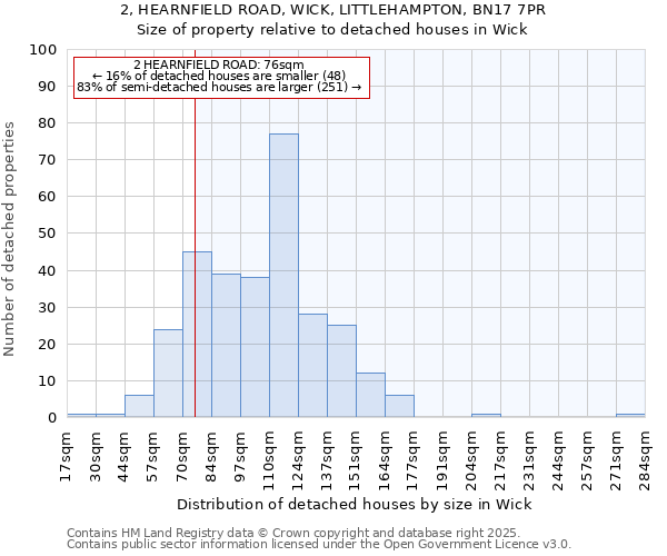 2, HEARNFIELD ROAD, WICK, LITTLEHAMPTON, BN17 7PR: Size of property relative to detached houses houses in Wick
