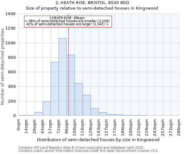 2, HEATH RISE, BRISTOL, BS30 8DD: Size of property relative to semi-detached houses houses in Kingswood