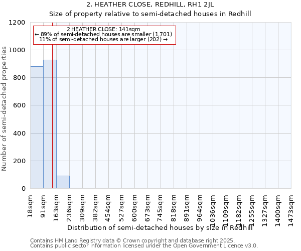 2, HEATHER CLOSE, REDHILL, RH1 2JL: Size of property relative to semi-detached houses houses in Redhill