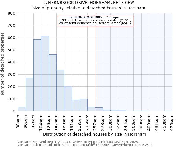 2, HERNBROOK DRIVE, HORSHAM, RH13 6EW: Size of property relative to detached houses houses in Horsham